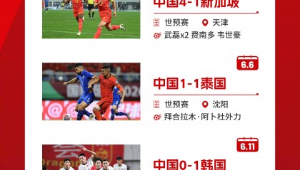 一图回顾国足2024全赛果：亚洲杯小组出局 世预赛触底反弹