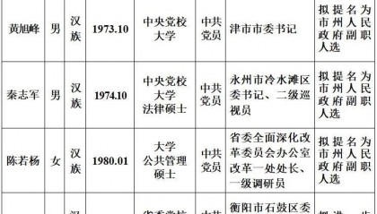 最新!湖南省委管理干部任前公示公告