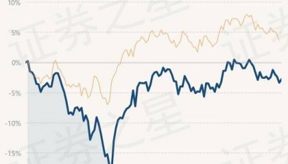 6月11日基金净值:华夏大盘精选混合A最新净值13.252,涨0.57%