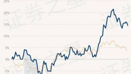 6月11日基金净值:华夏沪港通恒生ETF最新净值2.1576,跌0.94%