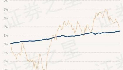 6月11日基金净值:华夏鼎辉债券A最新净值1.016,涨0.03%
