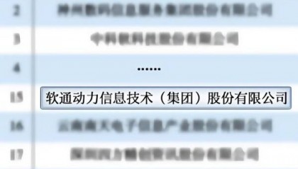 2024数字货币解决方案供应商TOP50揭晓,软通动力上榜