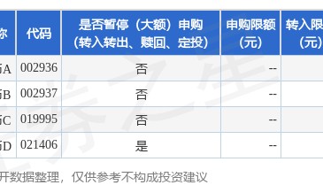 公告速递:华夏沃利货币基金D类基金份额限制申购、定期定额申购及转换转入业务