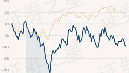 6月11日基金净值:华夏中证新能源汽车ETF最新净值1.0705,涨0.38%