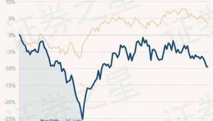 6月11日基金净值:华夏能源革新股票A最新净值2.263,跌0.13%