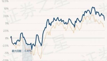 6月11日基金净值:华夏上证50ETF最新净值2.4633,跌1.33%