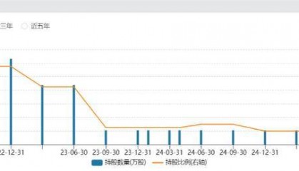 海量财经 | 老丈人大手笔送女婿市值超2亿元的上市公司股份,顺丰控股转让公告引关注