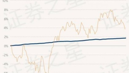 6月11日基金净值:华夏鼎智债券A最新净值1.1206,涨0.03%