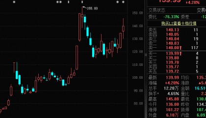 多家半导体公司紧急回应!半导体板块具备长期投资机遇,机构预测47只半导体股高增长,寒武纪今年涨316.42%