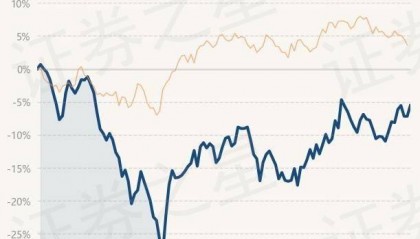 6月11日基金净值:华夏军工安全混合A最新净值1.273,涨1.76%