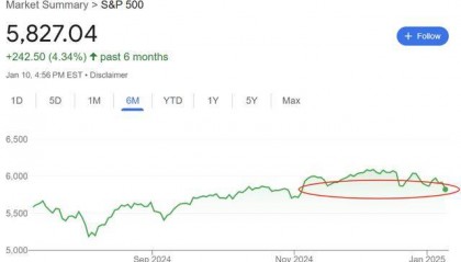 美股“一夜回到大选前”，接下来是什么？
