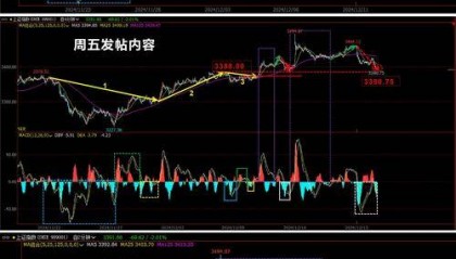 上证指数跌破3100点背后的宏观经济因素及市场影响