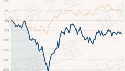 6月11日基金净值:华夏核心制造混合A最新净值0.7901