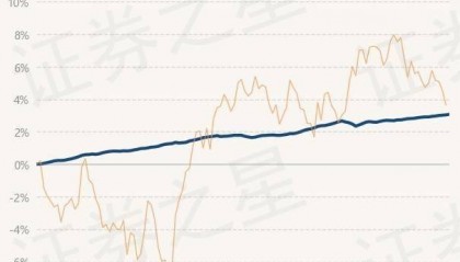 6月11日基金净值:华夏中短债债券A最新净值1.1457,涨0.03%