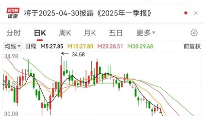 巨亏到预盈,002466大反转!还有哪些超跌大白马有望逆袭
