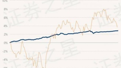 6月11日基金净值:华夏鼎优债券A最新净值1.0301,涨0.03%