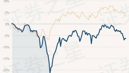 6月11日基金净值:华夏智胜先锋股票C最新净值1.0527,跌0.09%