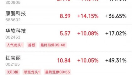 突然，华为芯片龙头直线涨停，特朗普又变卦！关税反制与自主可控股票名单曝光