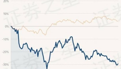 6月11日基金净值:华夏中证动漫游戏ETF最新净值0.8351,涨1.36%