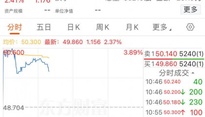 亚洲首批!港股数字货币ETF首日全线上涨,香港交易所:欢迎
