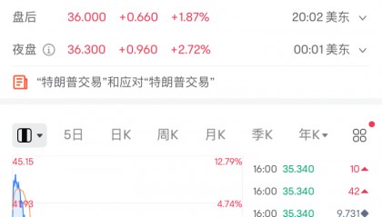 刚刚宣布:美民调,哈里斯领先特朗普