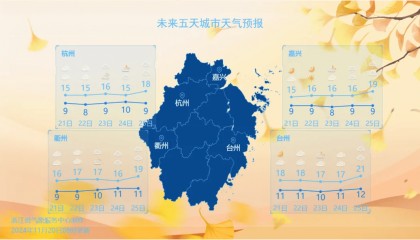 超猛降温!浙江跌至0℃,降雨大风来袭!抓紧准备……