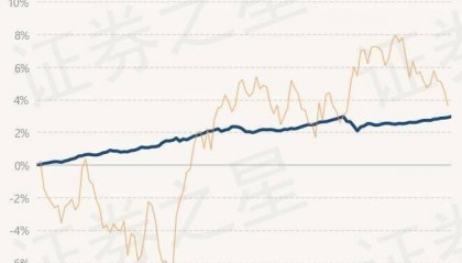 6月11日基金净值:华夏恒慧一年定开债券最新净值1.0757,涨0.06%