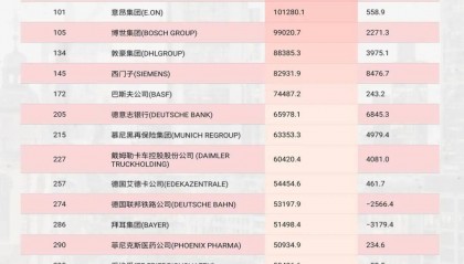 德国的世界第一，正在批量阵亡