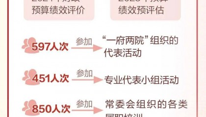 城市副中心、长城保护、非机动车管理等重要法规提上日程!一图读懂北京市人大常委会工作报告