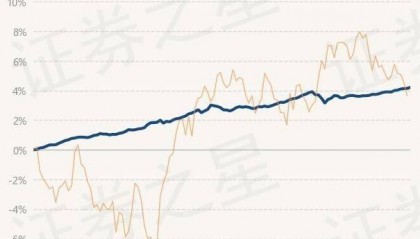 6月11日基金净值:华夏鼎茂债券A最新净值1.321,涨0.06%