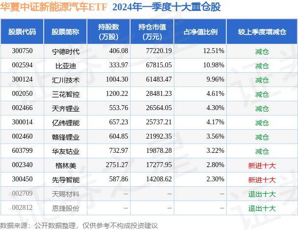 6月11日基金净值：华夏中证新能源汽车ETF最新净值1.0705，涨0.38%