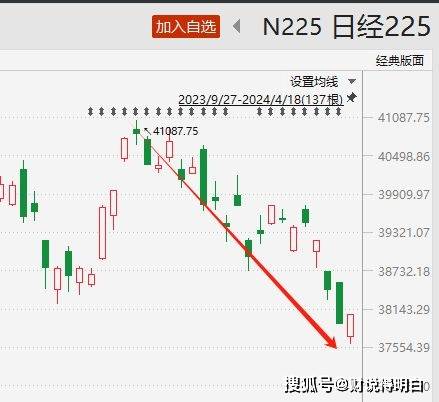 自挖墙脚？大买美债831亿！货币反击战刚开始，就输了