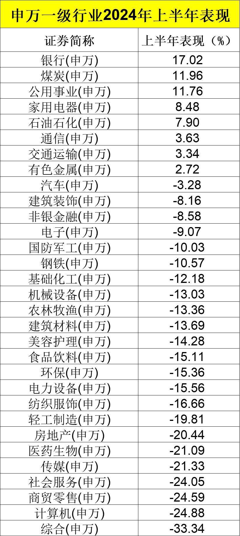 业绩出炉！主动权益基金年内收益率-3.73% 最牛基金收益率超30%