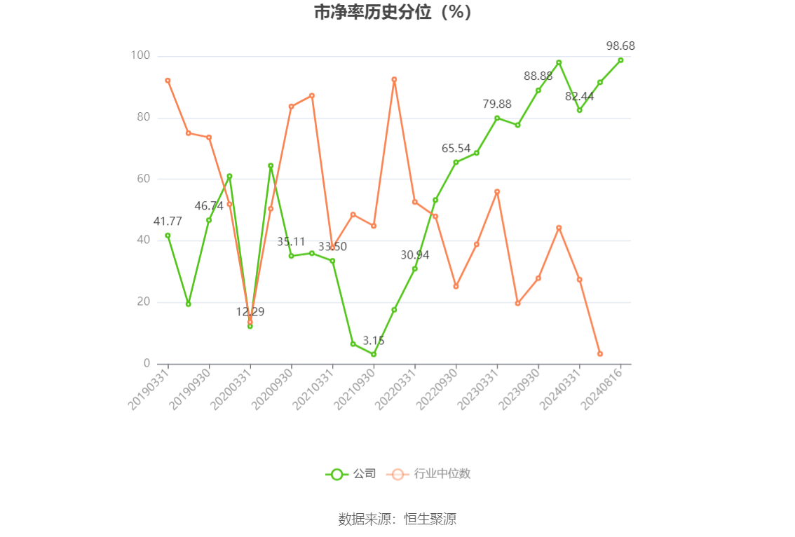 山东华鹏：2024年上半年亏损6496.02万元