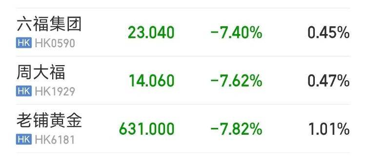 9280元转眼涨到了10218元，多个品牌投资金条下架或上调售价