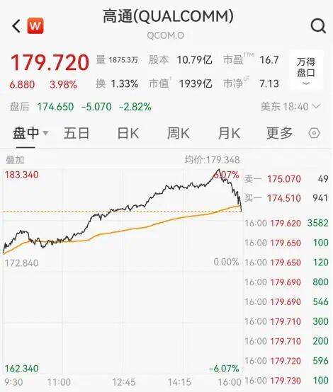 利好突袭，大涨！