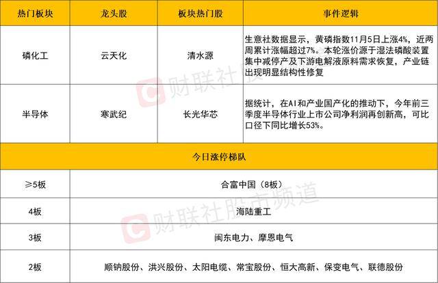 每日收评沪指涨近1%重返4000点,半导体引领科技股集体回暖